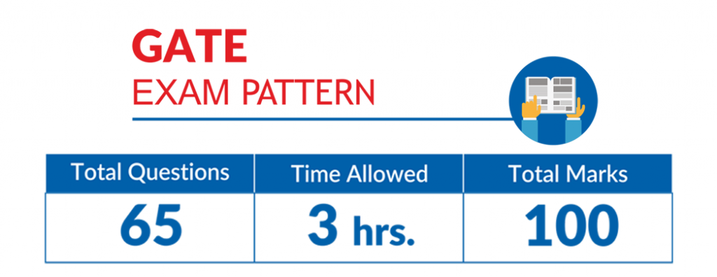 Gate Examp Pattern