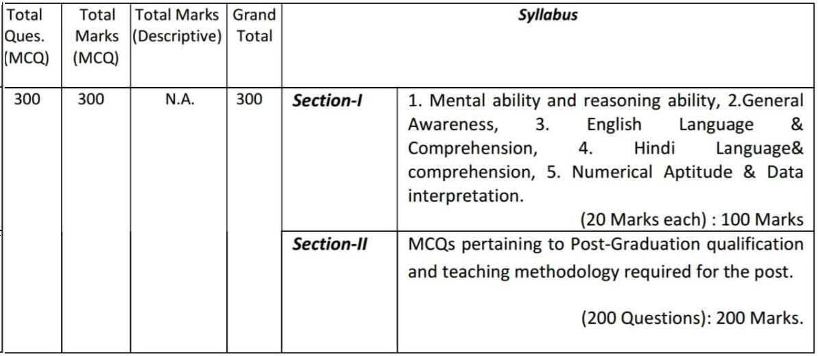 DSSSB Exam Pattern