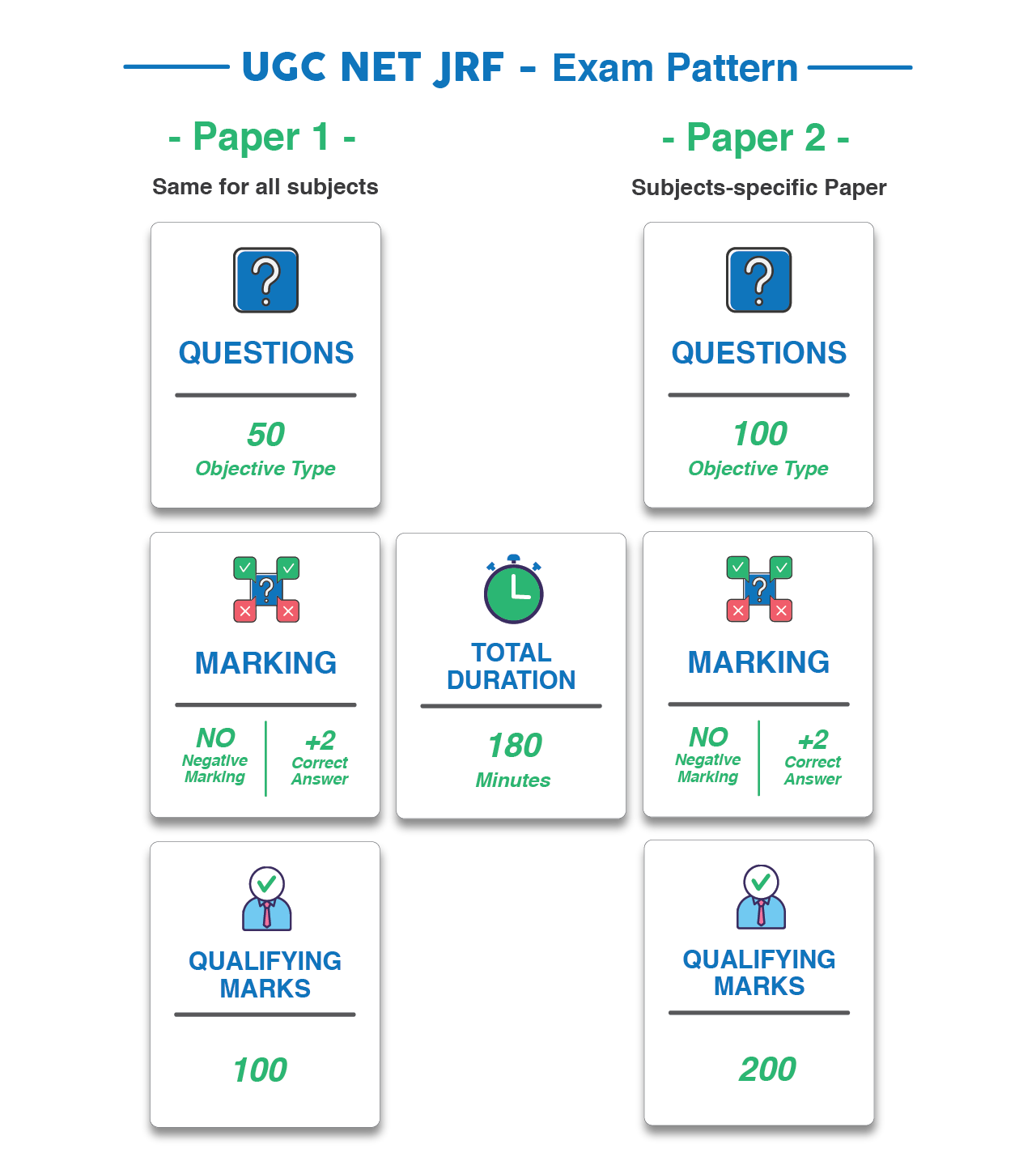 UGC NET JRF Exam Pattern