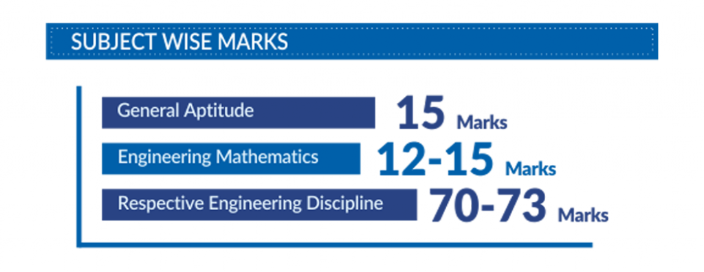 Subject wise mark